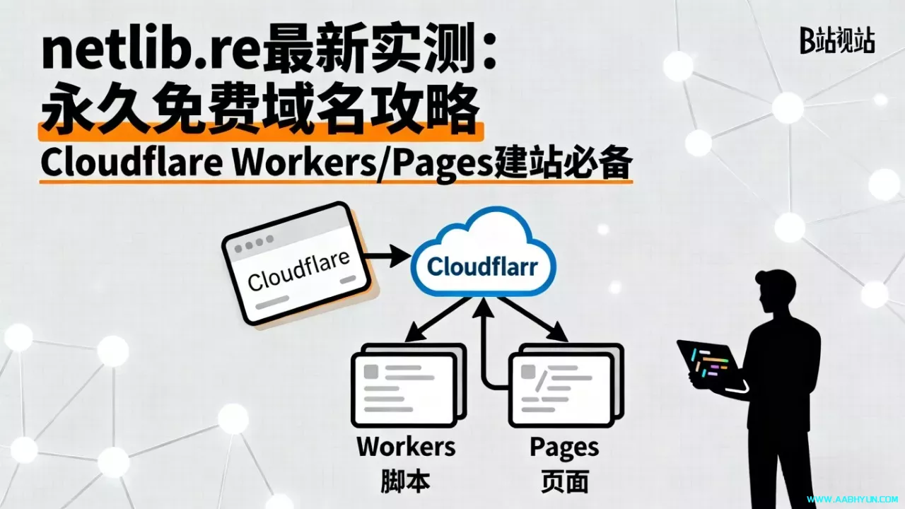 netlib.re 最新实测：永久免费域名攻略 托管 Cloudflare Workers/Pages 建站必备
