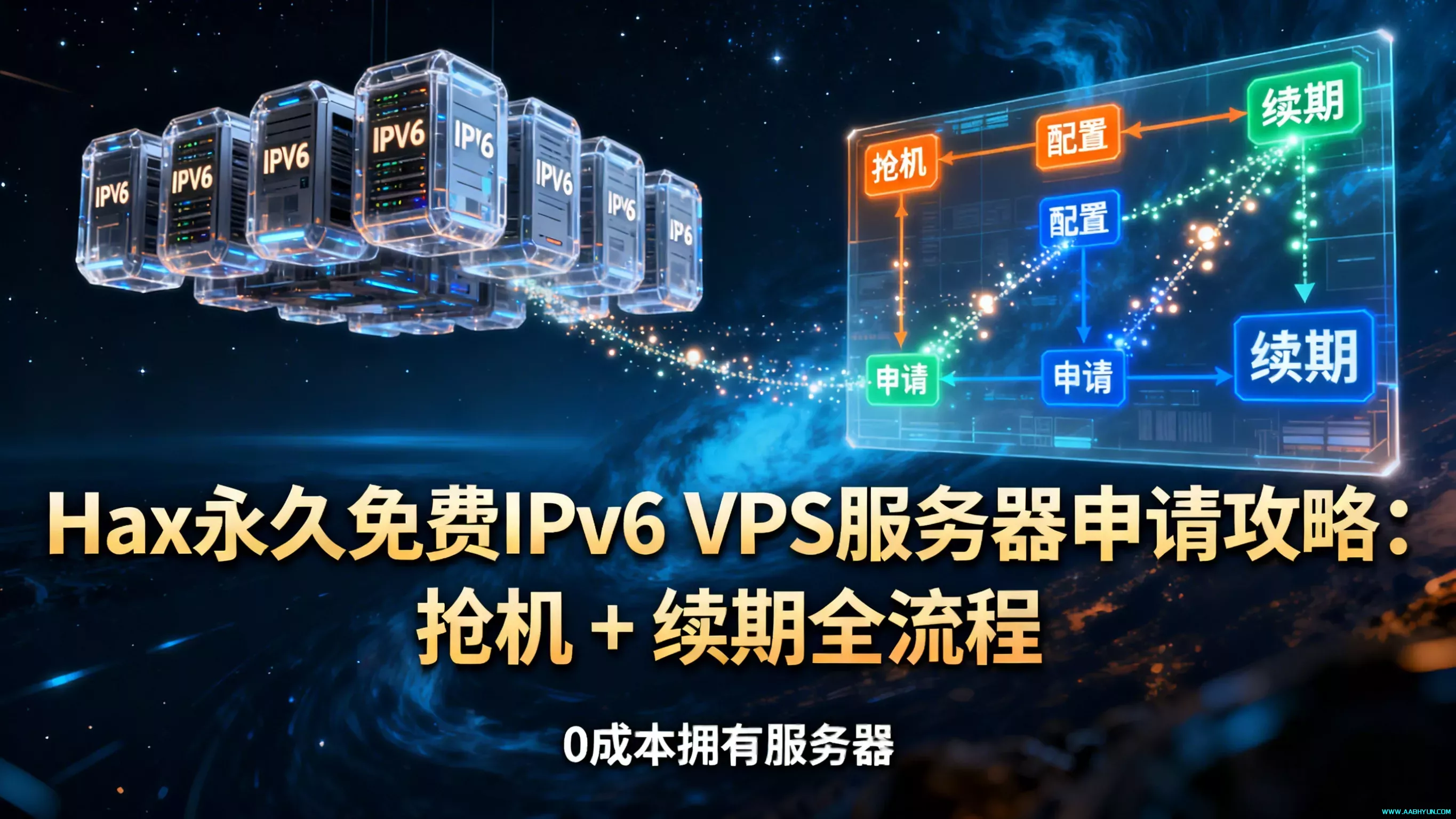 Hax 永久免费 IPv6 VPS 服务器 申请攻略：抢机 + 续期全流程